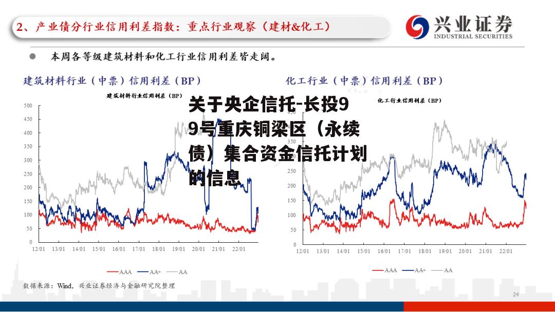 关于央企信托-长投99号重庆铜梁区（永续债）集合资金信托计划的信息