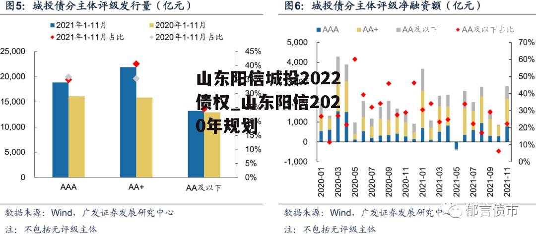 山东阳信城投2022债权_山东阳信2020年规划