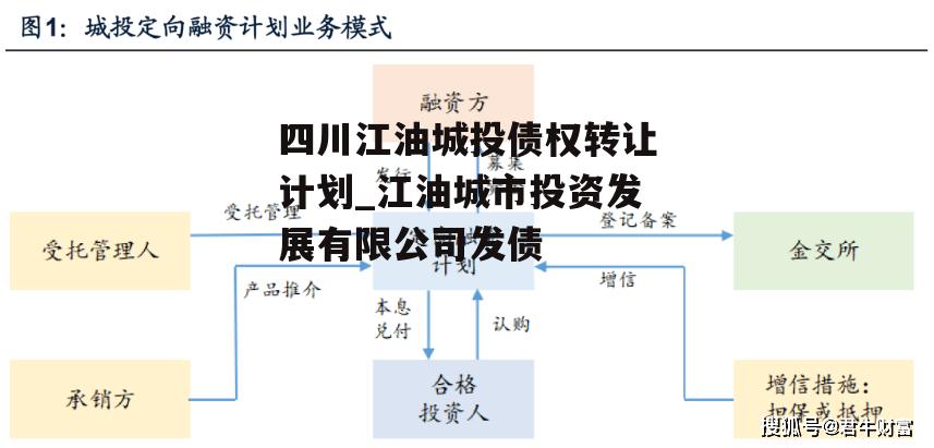 四川江油城投债权转让计划_江油城市投资发展有限公司发债