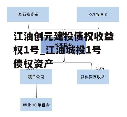 江油创元建投债权收益权1号_江油城投1号债权资产