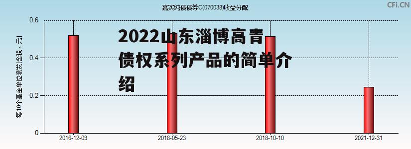 2022山东淄博高青债权系列产品的简单介绍