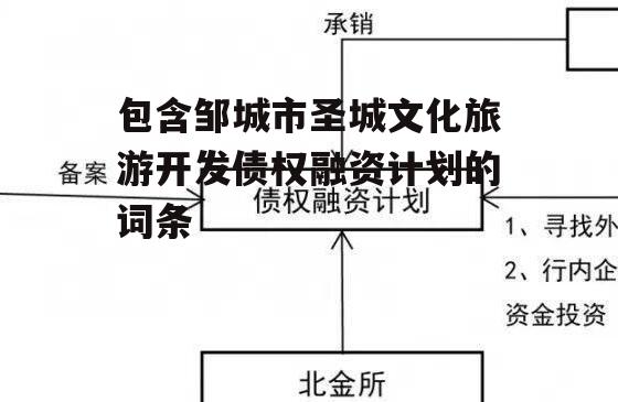 包含邹城市圣城文化旅游开发债权融资计划的词条