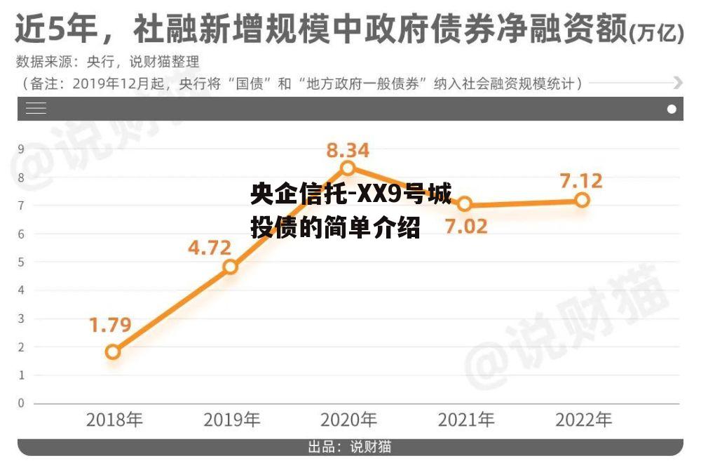 央企信托-XX9号城投债的简单介绍