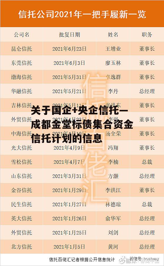 关于国企+央企信托—成都金堂标债集合资金信托计划的信息