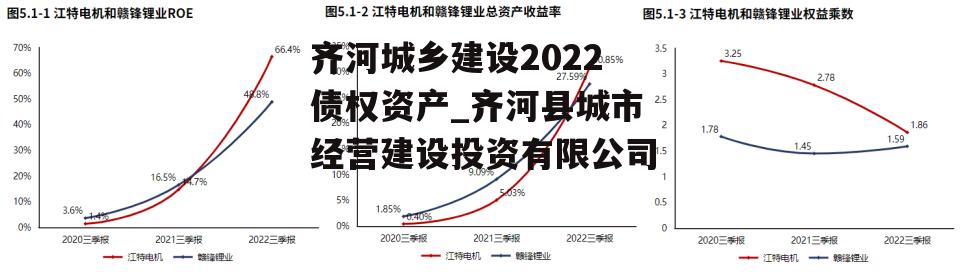 齐河城乡建设2022债权资产_齐河县城市经营建设投资有限公司