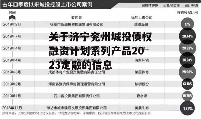 关于济宁兖州城投债权融资计划系列产品2023定融的信息