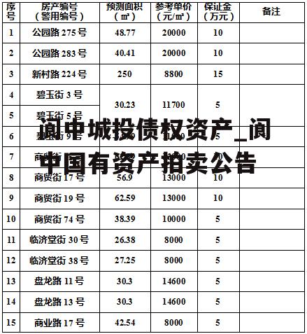 阆中城投债权资产_阆中国有资产拍卖公告