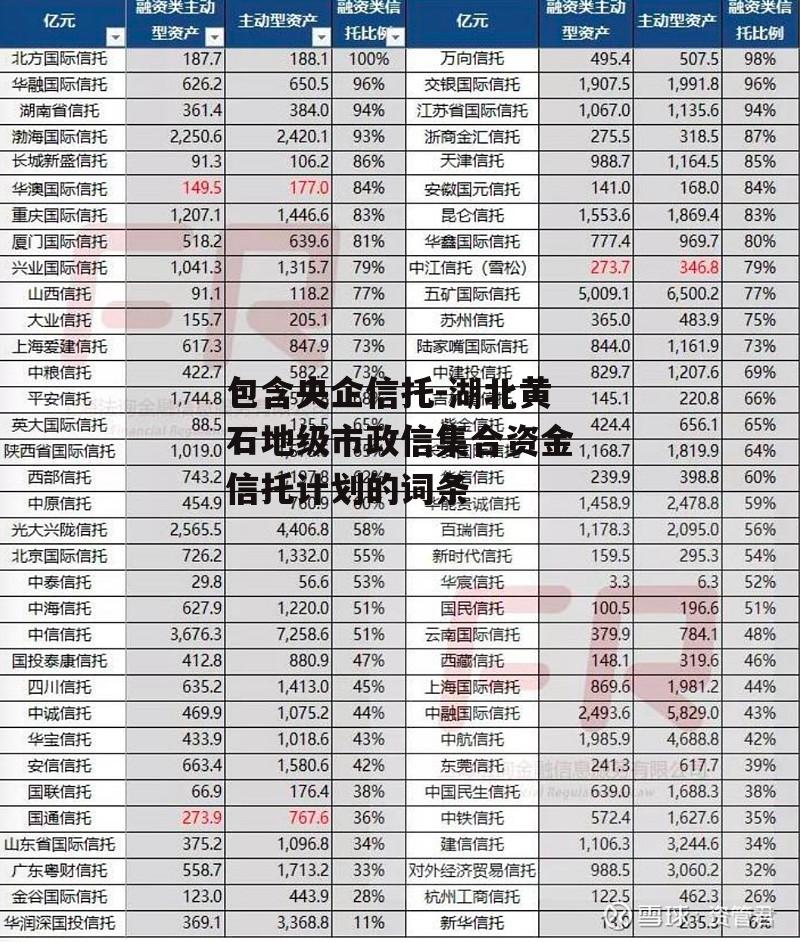 包含央企信托-湖北黄石地级市政信集合资金信托计划的词条