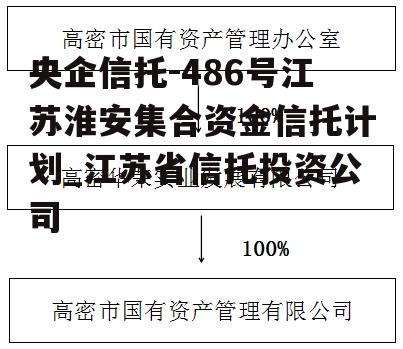 央企信托-486号江苏淮安集合资金信托计划_江苏省信托投资公司