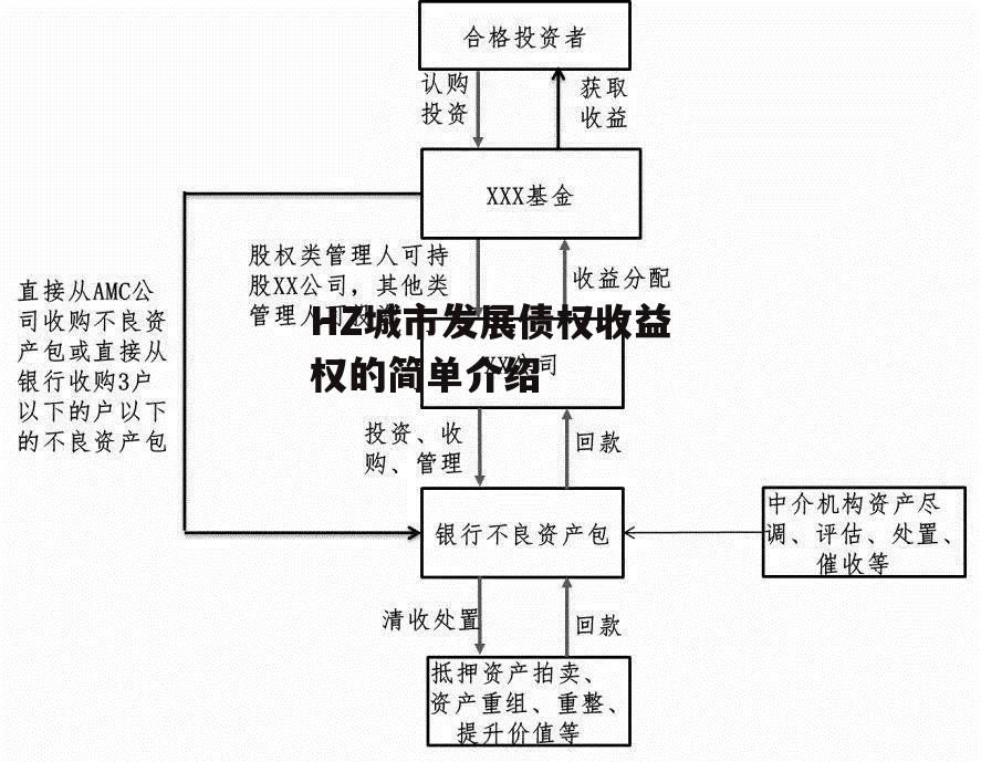 HZ城市发展债权收益权的简单介绍