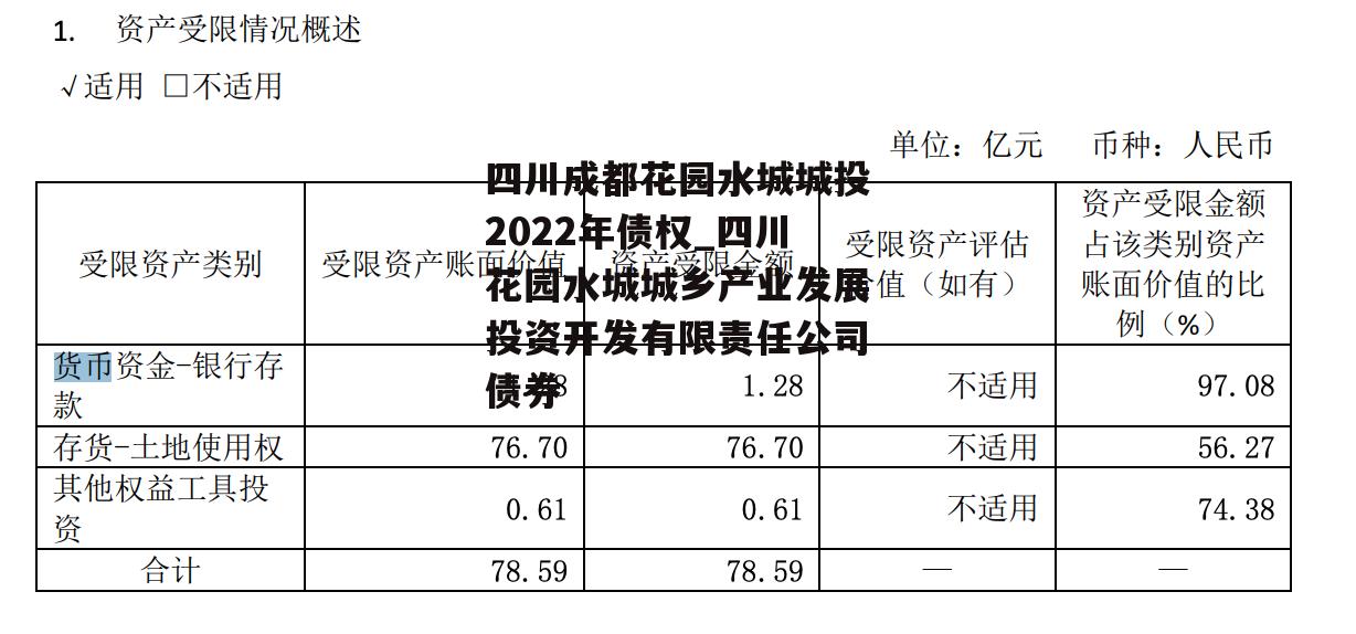 四川成都花园水城城投2022年债权_四川花园水城城乡产业发展投资开发有限责任公司债券