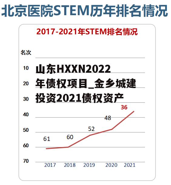 山东HXXN2022年债权项目_金乡城建投资2021债权资产