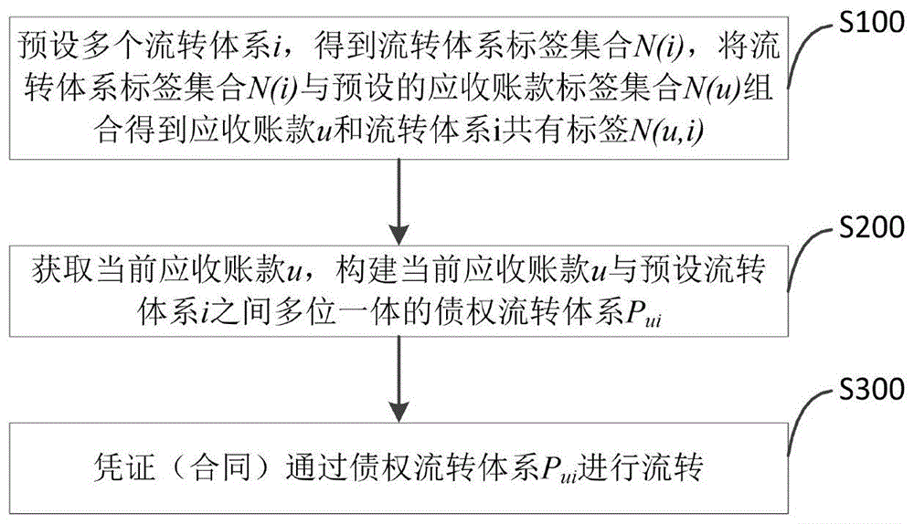 台儿庄2022应收账款债权项目的简单介绍