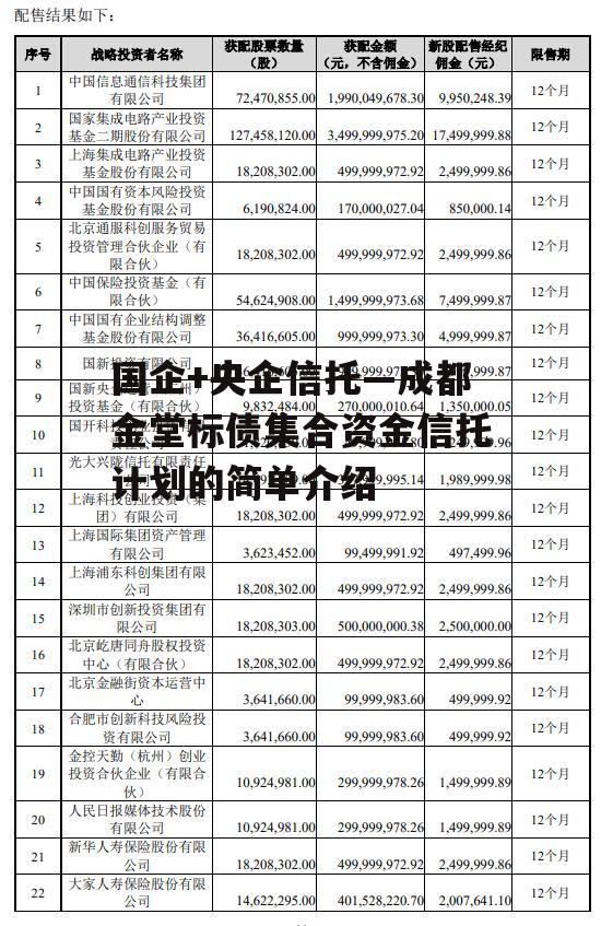 国企+央企信托—成都金堂标债集合资金信托计划的简单介绍