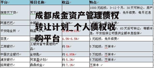 成都成金资产管理债权转让计划_个人债权收购平台