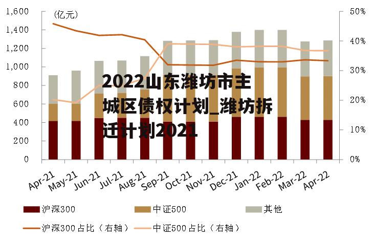 2022山东潍坊市主城区债权计划_潍坊拆迁计划2021