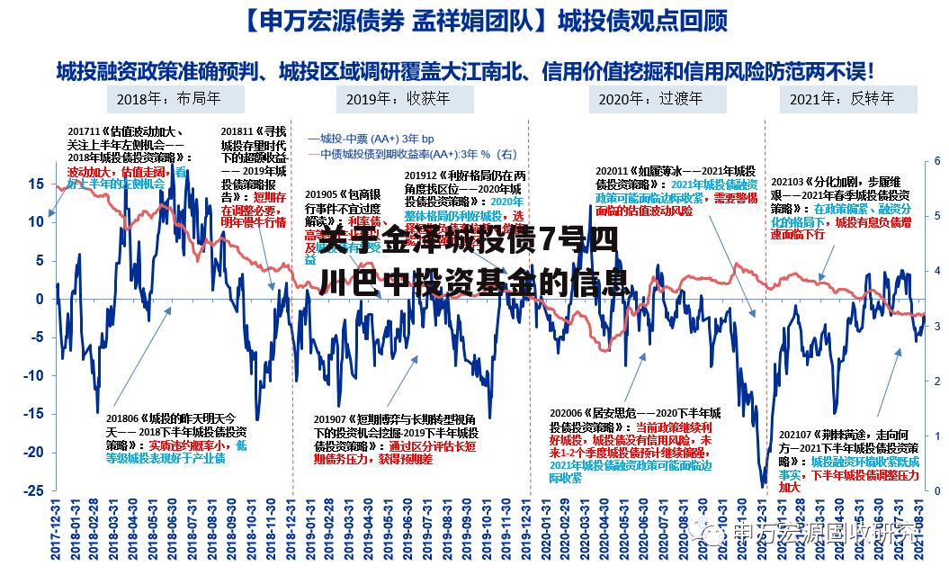 关于金泽城投债7号四川巴中投资基金的信息