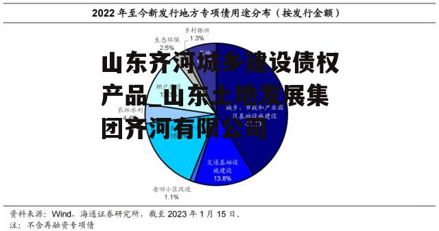 山东齐河城乡建设债权产品_山东土地发展集团齐河有限公司