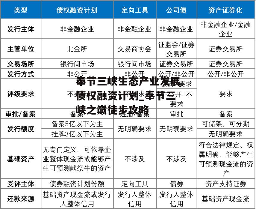 奉节三峡生态产业发展债权融资计划_奉节三峡之巅徒步攻略