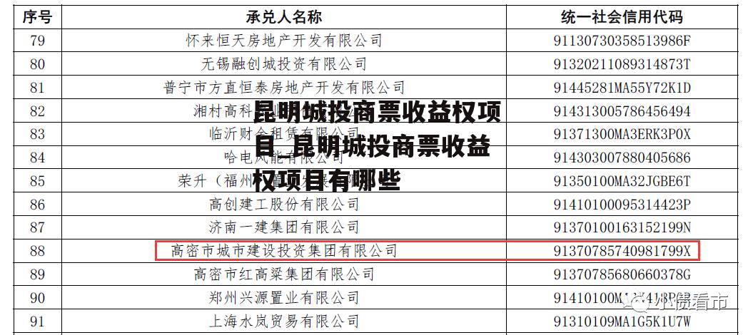 昆明城投商票收益权项目_昆明城投商票收益权项目有哪些