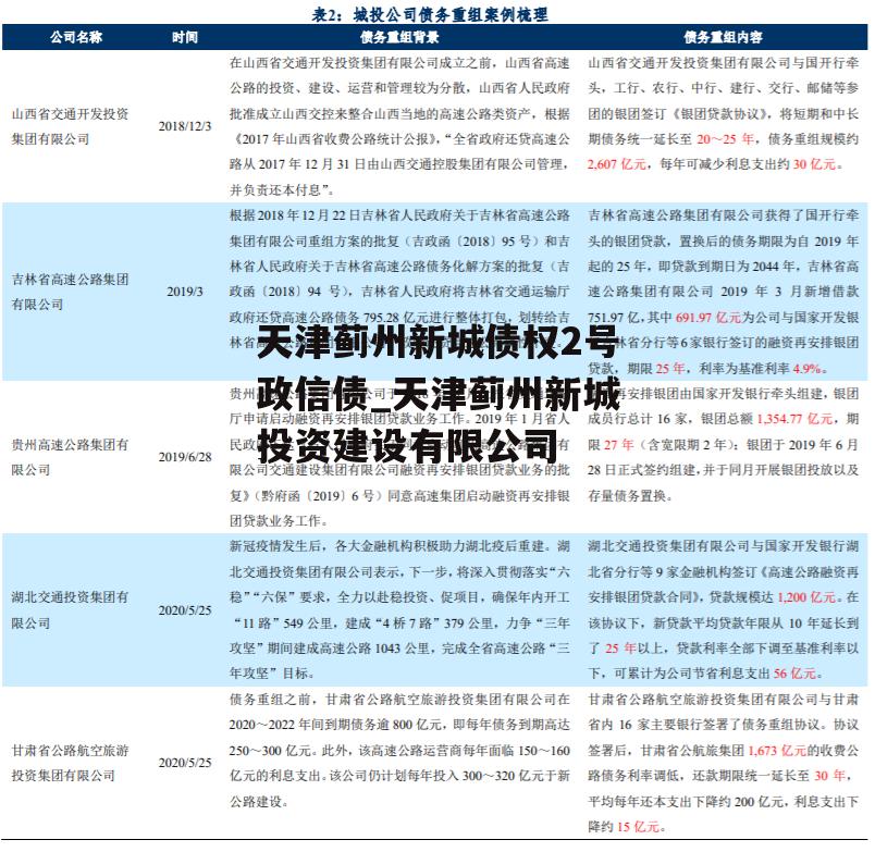 天津蓟州新城债权2号政信债_天津蓟州新城投资建设有限公司