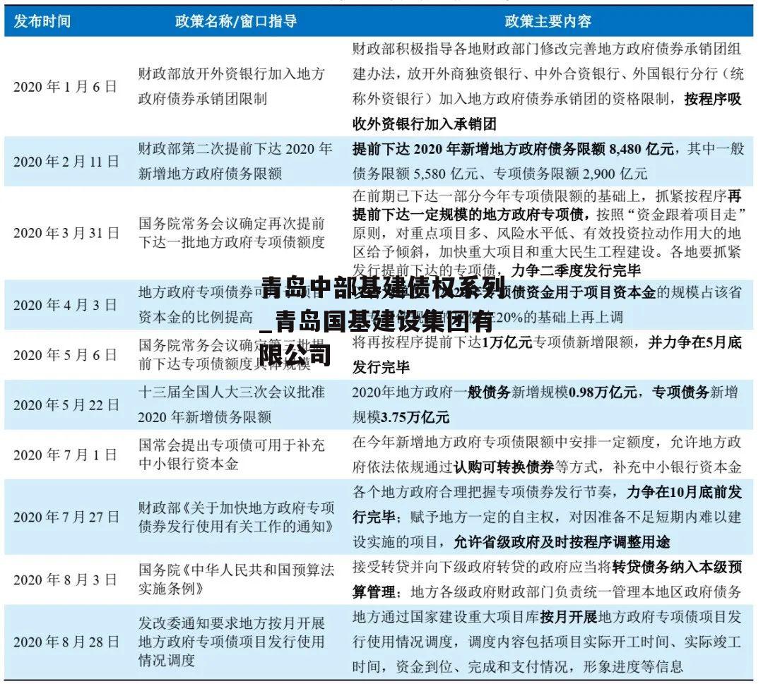 青岛中部基建债权系列_青岛国基建设集团有限公司