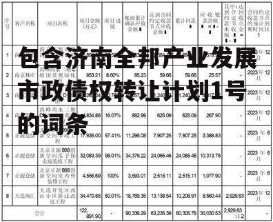 包含济南全邦产业发展市政债权转让计划1号的词条