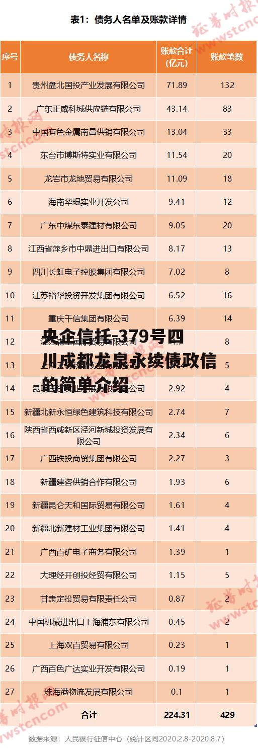 央企信托-379号四川成都龙泉永续债政信的简单介绍