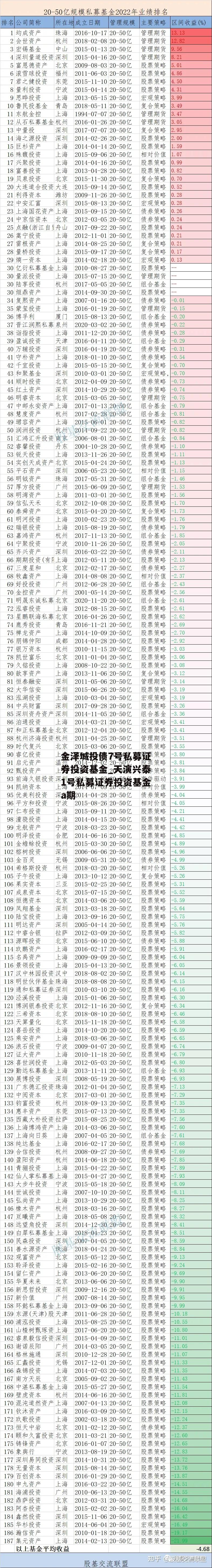 金泽城投债7号私募证券投资基金_天演兴泰1号私募证券投资基金a期