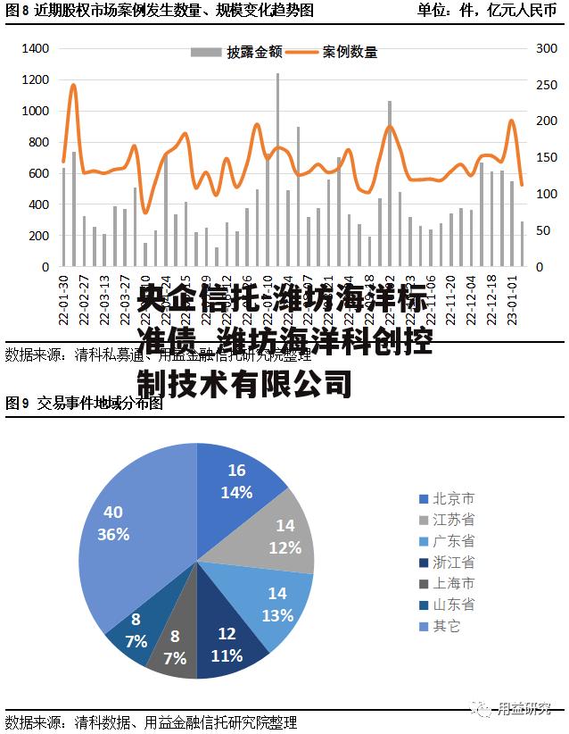 央企信托-潍坊海洋标准债_潍坊海洋科创控制技术有限公司