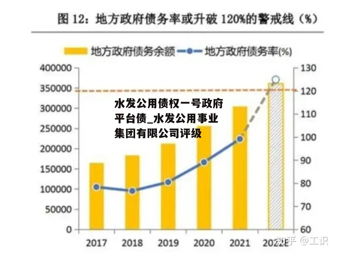 水发公用债权一号政府平台债_水发公用事业集团有限公司评级