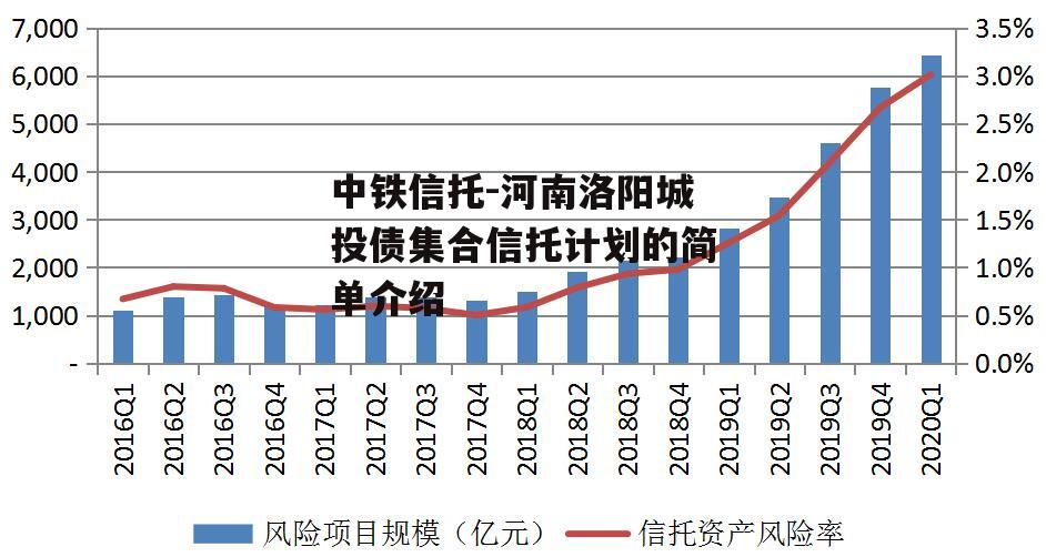 中铁信托-河南洛阳城投债集合信托计划的简单介绍