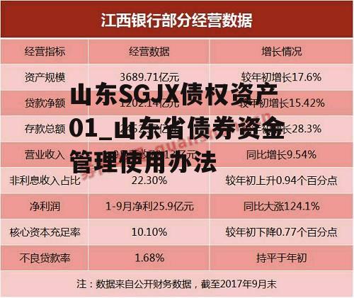 山东SGJX债权资产01_山东省债券资金管理使用办法