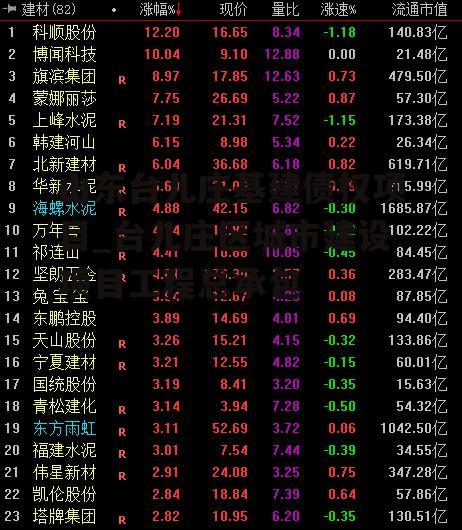 山东台儿庄基建债权项目_台儿庄区城市建设项目工程总承包