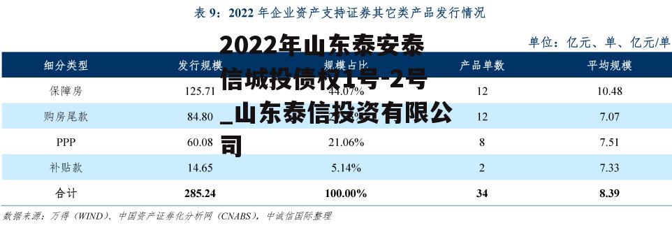 2022年山东泰安泰信城投债权1号-2号_山东泰信投资有限公司