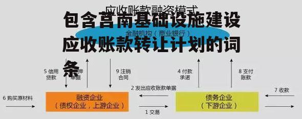 包含莒南基础设施建设应收账款转让计划的词条