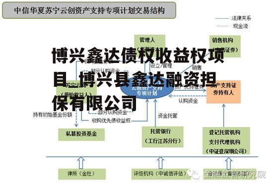 博兴鑫达债权收益权项目_博兴县鑫达融资担保有限公司