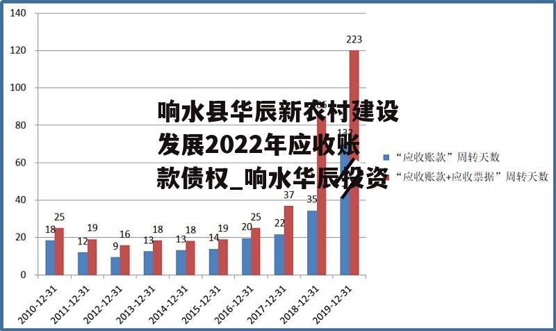 响水县华辰新农村建设发展2022年应收账款债权_响水华辰投资