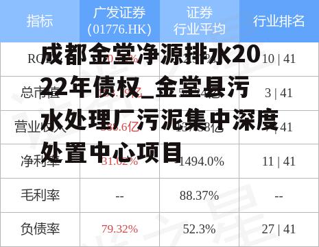 成都金堂净源排水2022年债权_金堂县污水处理厂污泥集中深度处置中心项目