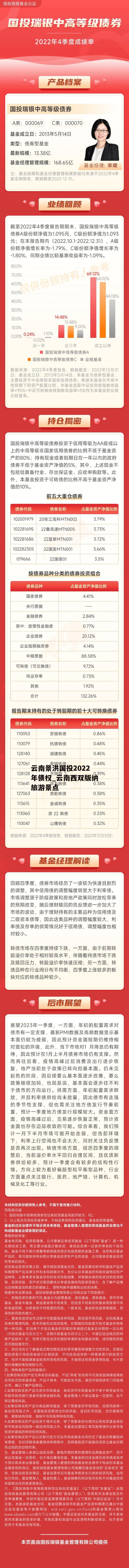 云南景洪国投2022年债权_云南西双版纳旅游景点