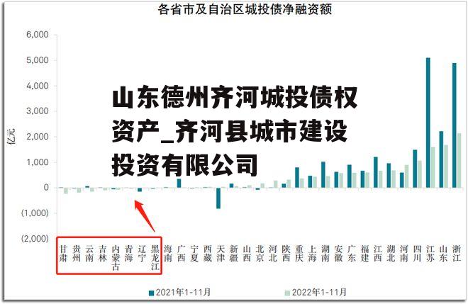 山东德州齐河城投债权资产_齐河县城市建设投资有限公司