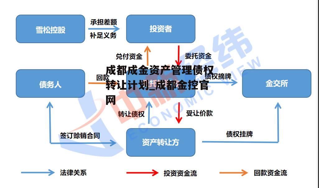 成都成金资产管理债权转让计划_成都金控官网