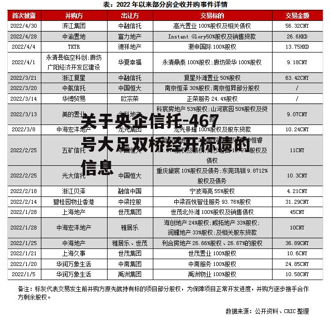 关于央企信托-467号大足双桥经开标债的信息