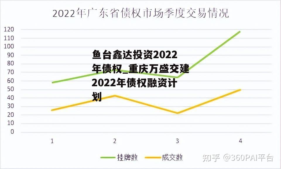 鱼台鑫达投资2022年债权_重庆万盛交建2022年债权融资计划