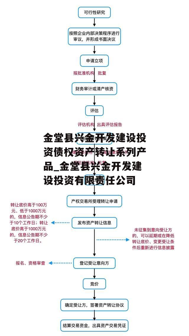 金堂县兴金开发建设投资债权资产转让系列产品_金堂县兴金开发建设投资有限责任公司