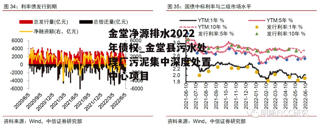 金堂净源排水2022年债权_金堂县污水处理厂污泥集中深度处置中心项目