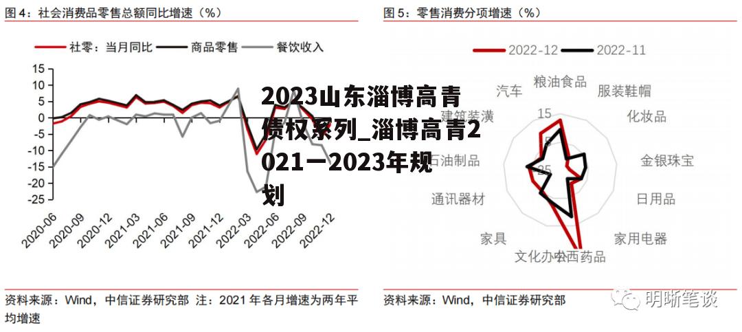 2023山东淄博高青债权系列_淄博高青2021一2023年规划