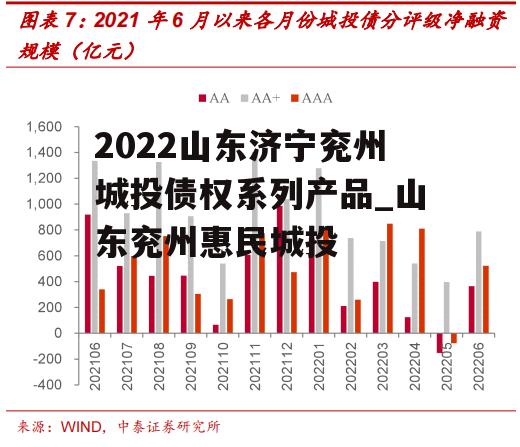 2022山东济宁兖州城投债权系列产品_山东兖州惠民城投