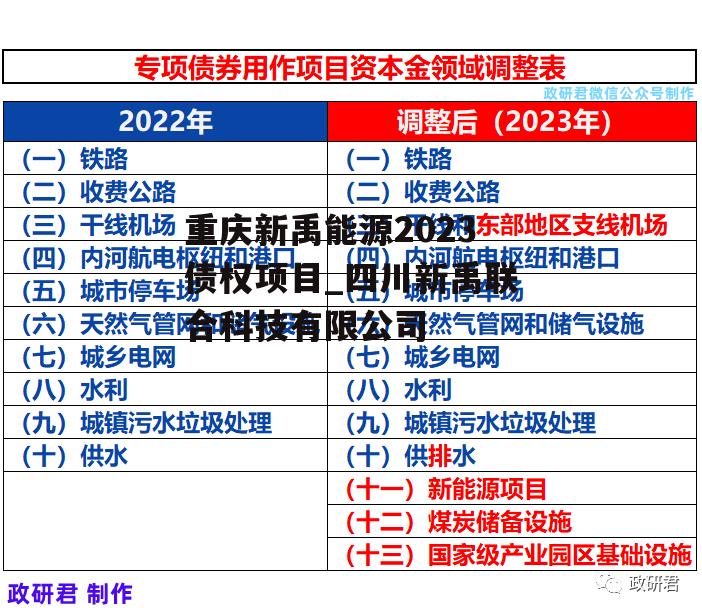 重庆新禹能源2023债权项目_四川新禹联合科技有限公司