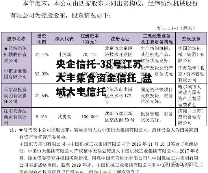 央企信托-38号江苏大丰集合资金信托_盐城大丰信托